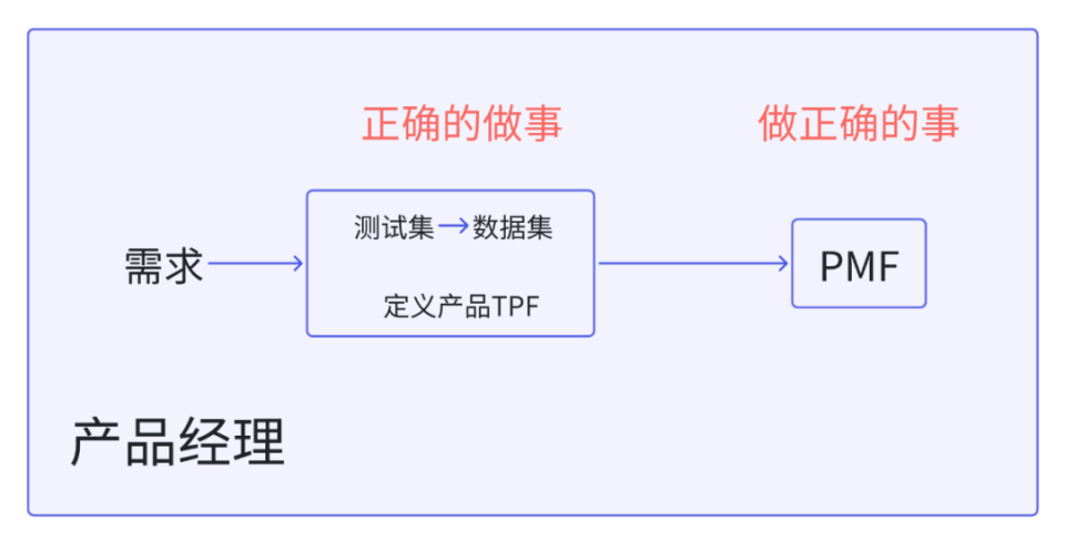 杨植麟、王小川、李彦宏激辩：TPF vs PMF_腾讯新闻