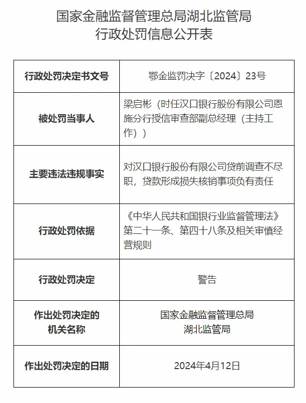 涉14项违法违规!这家银行被罚485万!