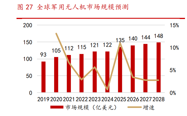 pnt 系統是後衛星導航系統發展的必然趨勢