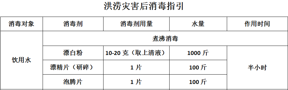 若水很混浊,可经自然澄清或用明矾混凝沉淀后(明矾用量为50kg水加3-6g
