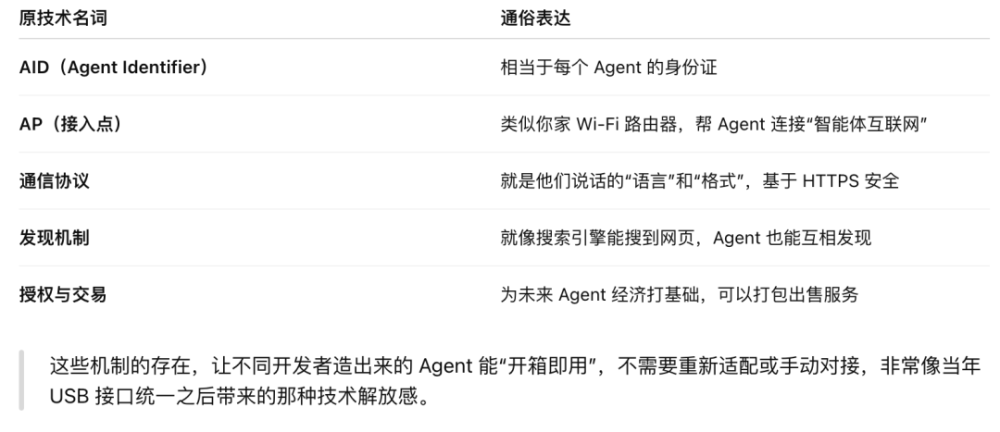 非凡伙伴｜AgentUnion发布智能体通信协议ACP · 原文图片 2