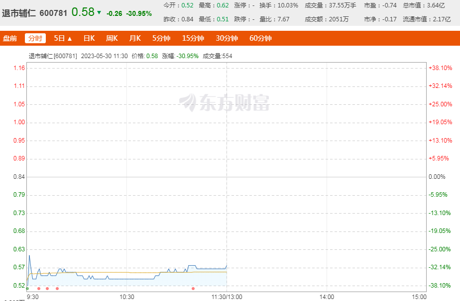 广州站录得37.0℃，打破此前历史极端五月最高气温纪录八上短文两篇重点字词2023已更新(腾讯/新华网)