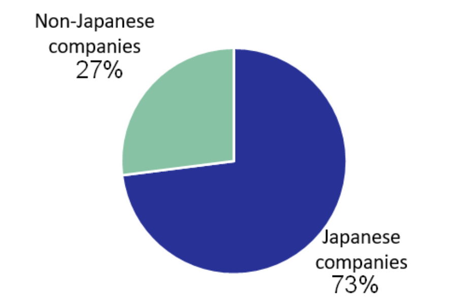 中国光刻胶，离日本还有多大差距？