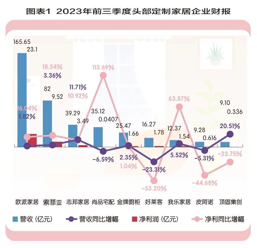 从地产后周期向内在消费品属性转变——定制家居的下一站_腾讯新闻