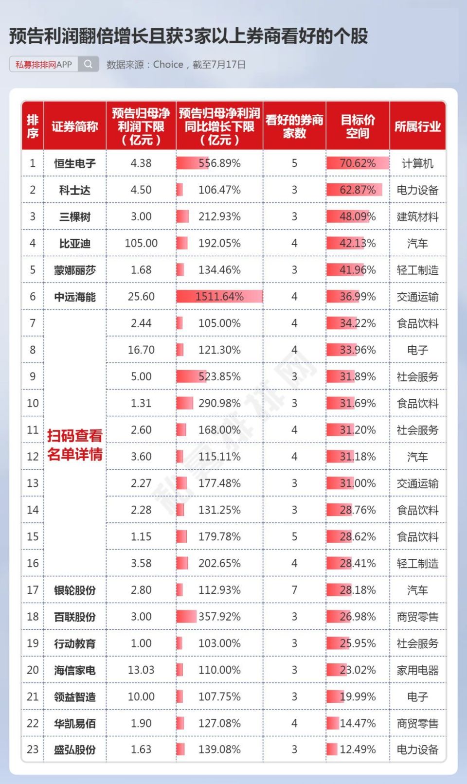 还有多股被多家券商共同看好!