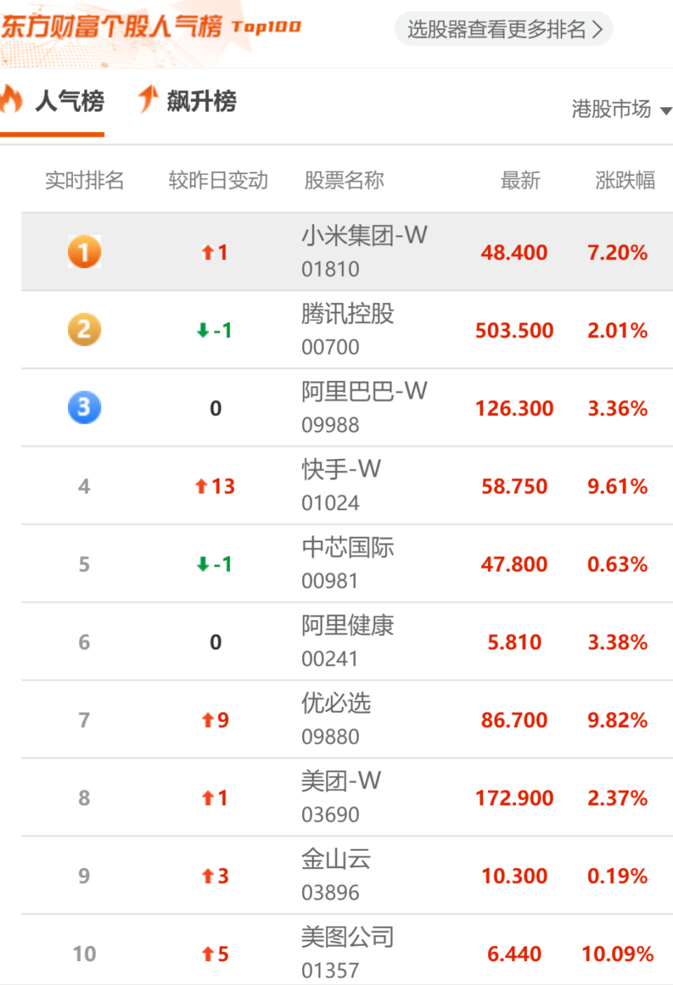小米集团，血洗空头-腾讯新闻