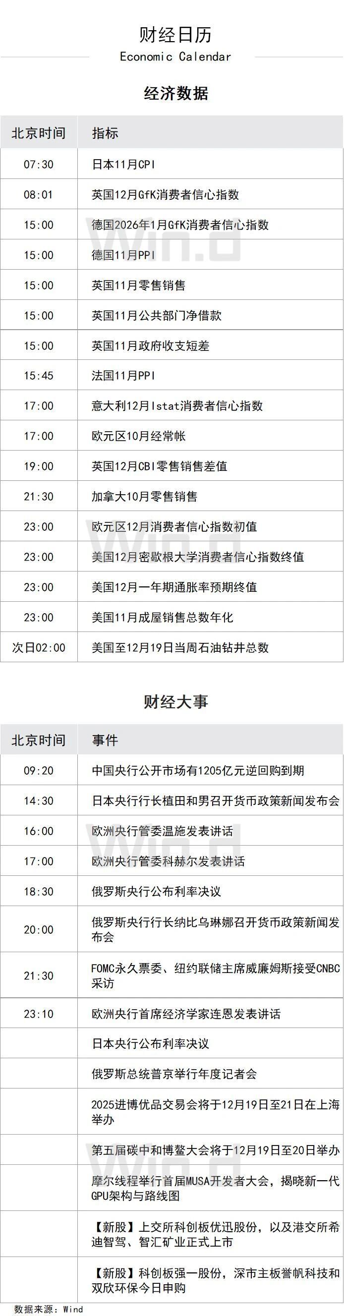 陆家嘴财经早餐2025年12月19日星期五-腾讯新闻