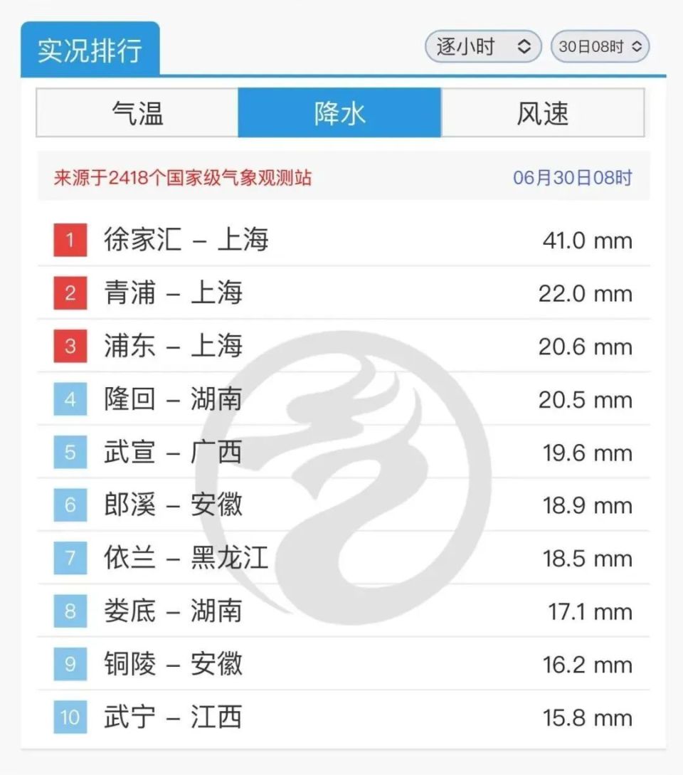 今日热搜排名前十=今日热搜排行榜10个热度