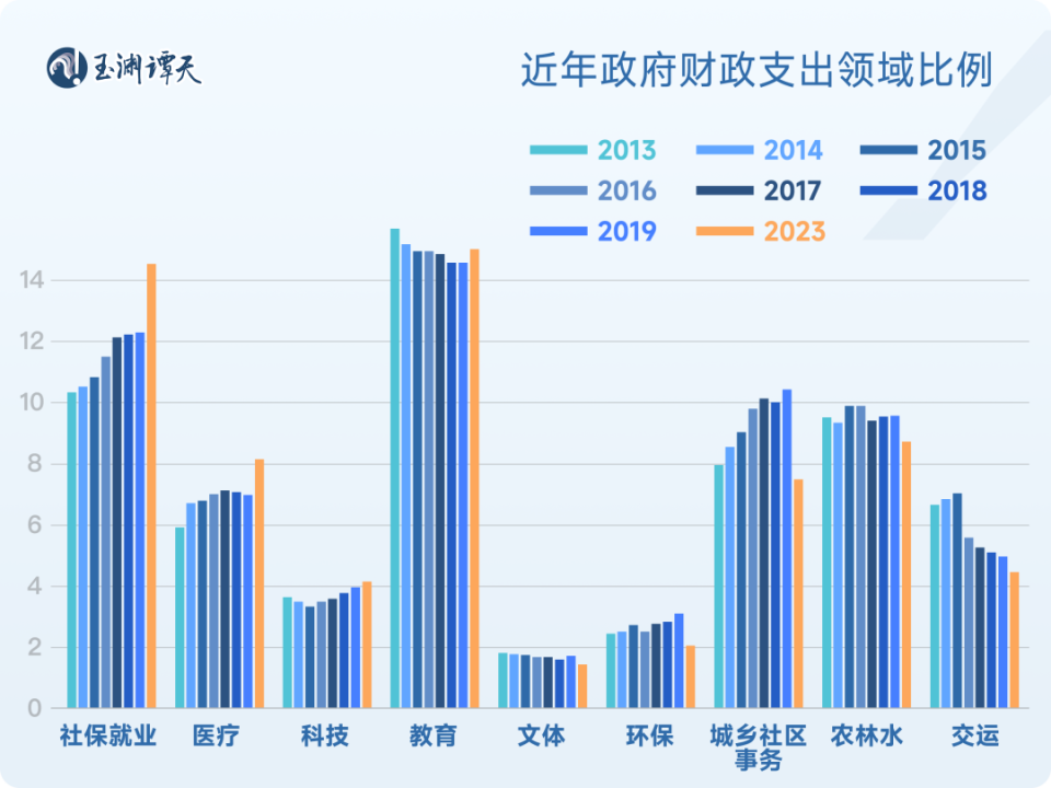 中央经济工作会议热解读：如何看待提高财政赤字率