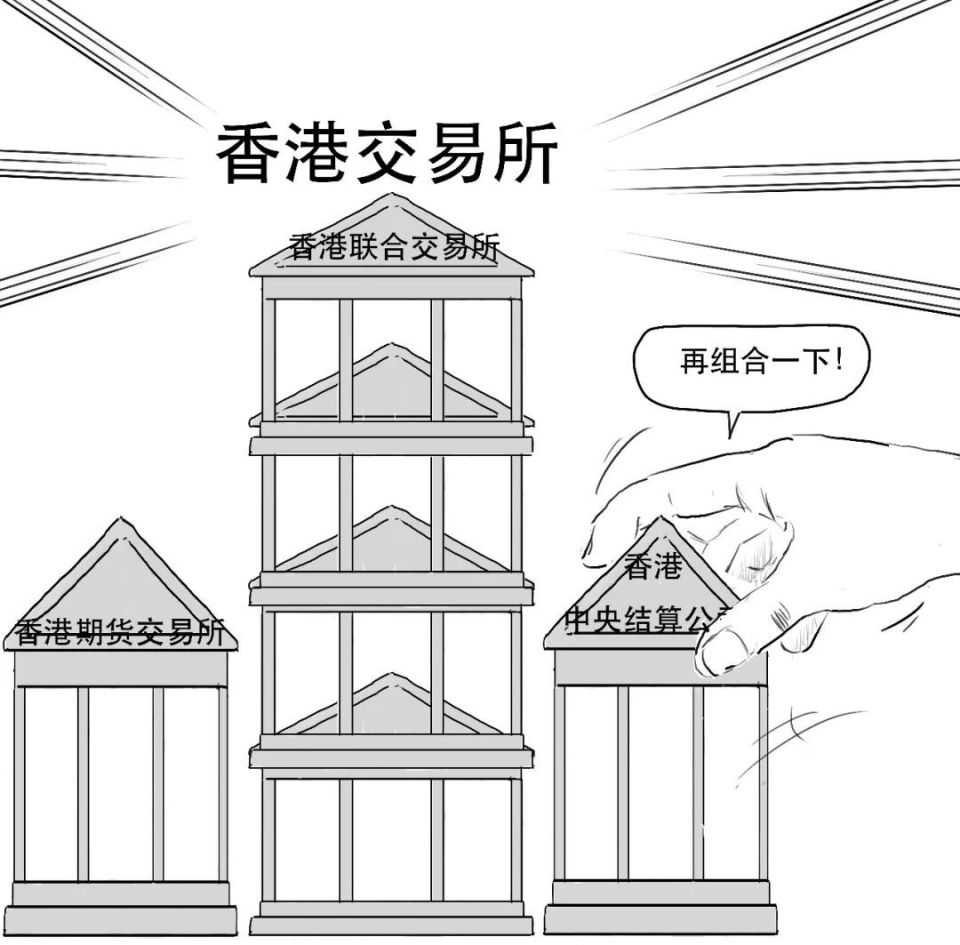 港交所不是露天的，打风不停市是啥意思？-腾讯新闻