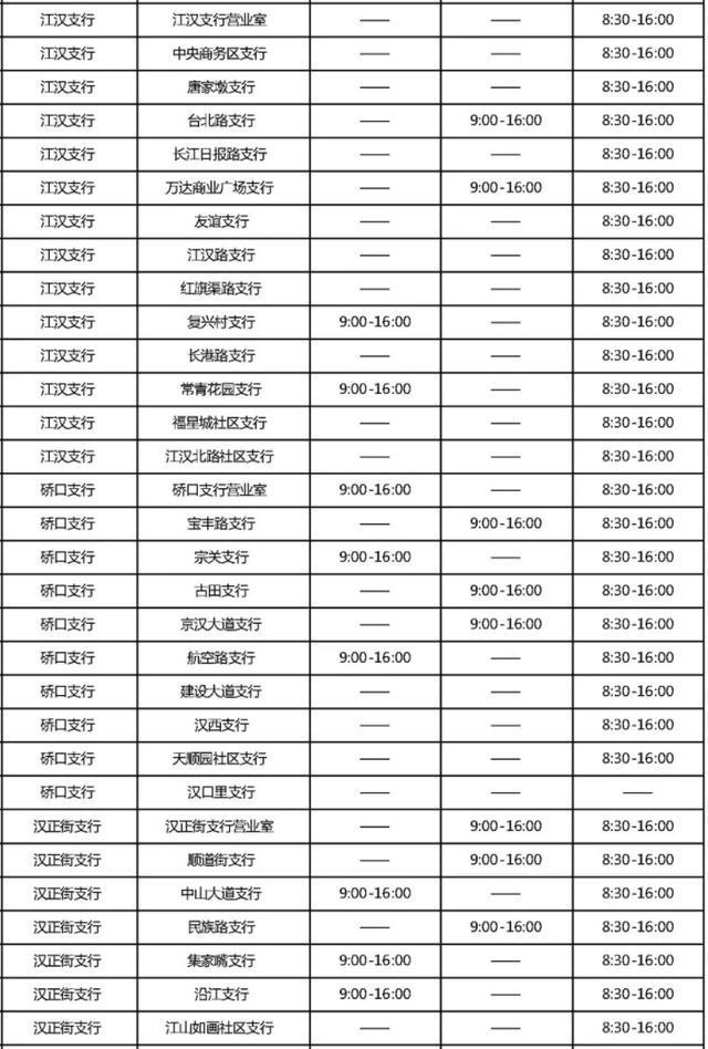 端午节武汉这些银行网点营业时间公布