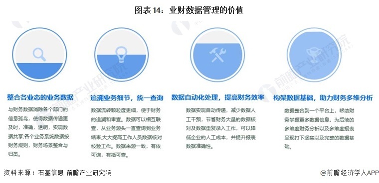 预见2024：《2024年中国酒店数字化行业全景图谱》(附市场现状、竞争格局和发展趋势等)_腾讯新闻