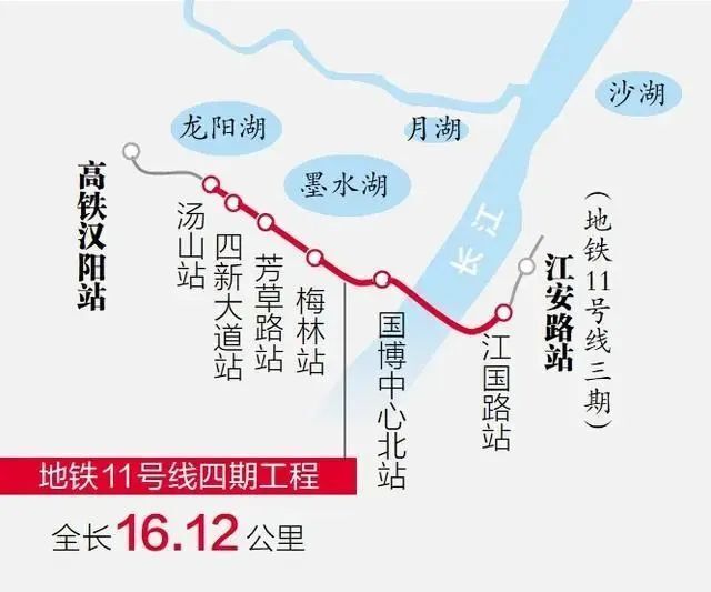 武汉地铁11号线四期工程衔接汉阳高铁站,联系汉阳四新,武昌白沙片区