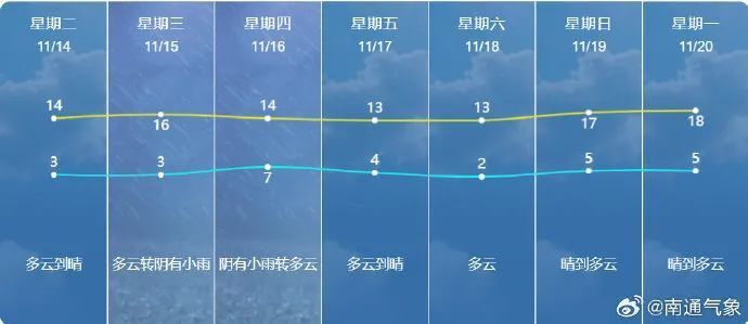 隔壁下雪了7江蘇剛剛發佈預測