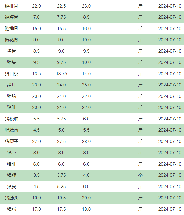 每日肉蛋奶摄入量图片