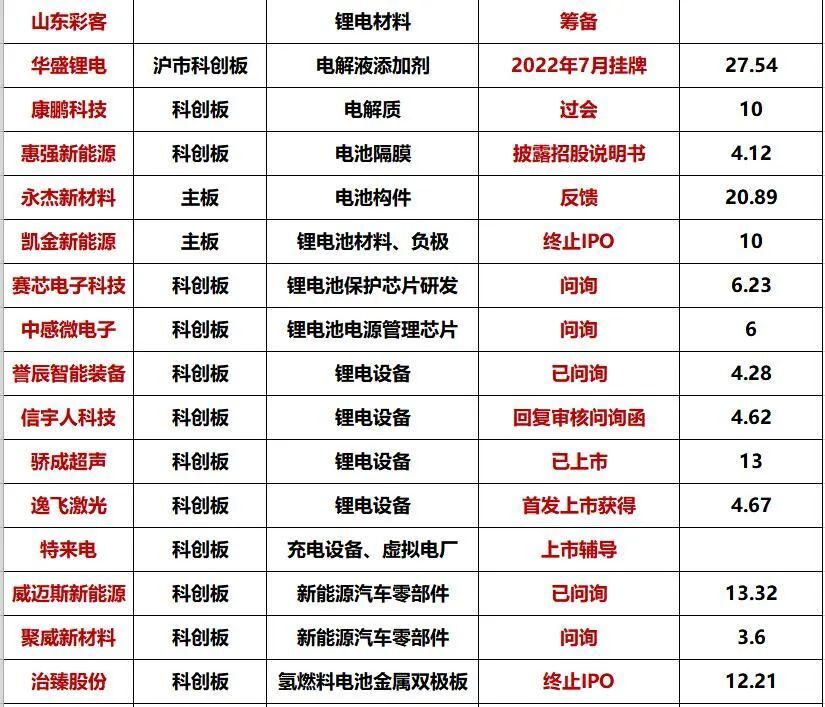 生发产品排行榜10强_全景快讯_全景网
