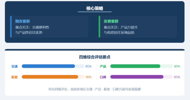 预算300-500万，苏州高铁新城新房怎么买？克而瑞数据揭秘选房逻辑_腾讯新闻