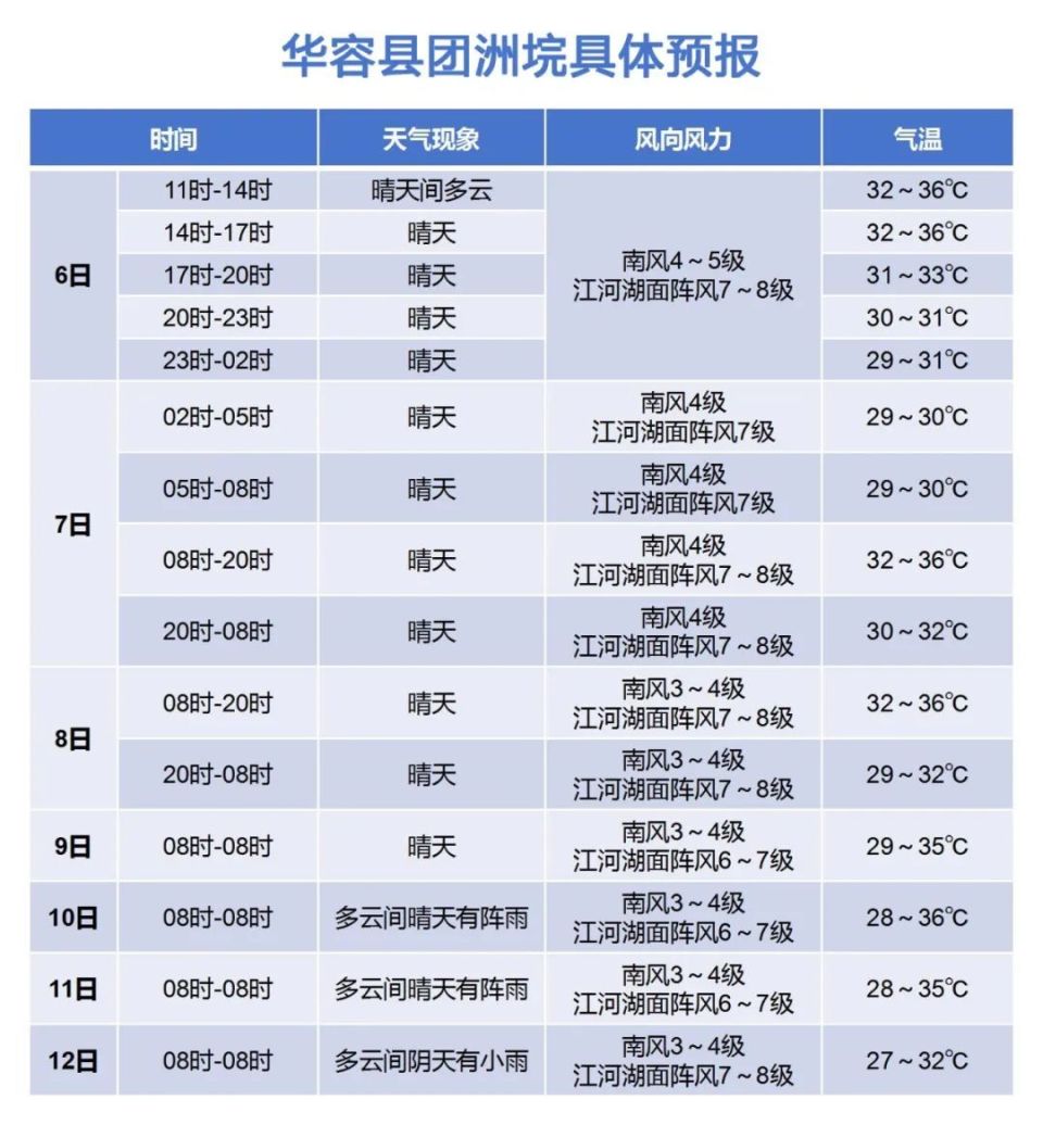 岳阳楼区天气预报图片