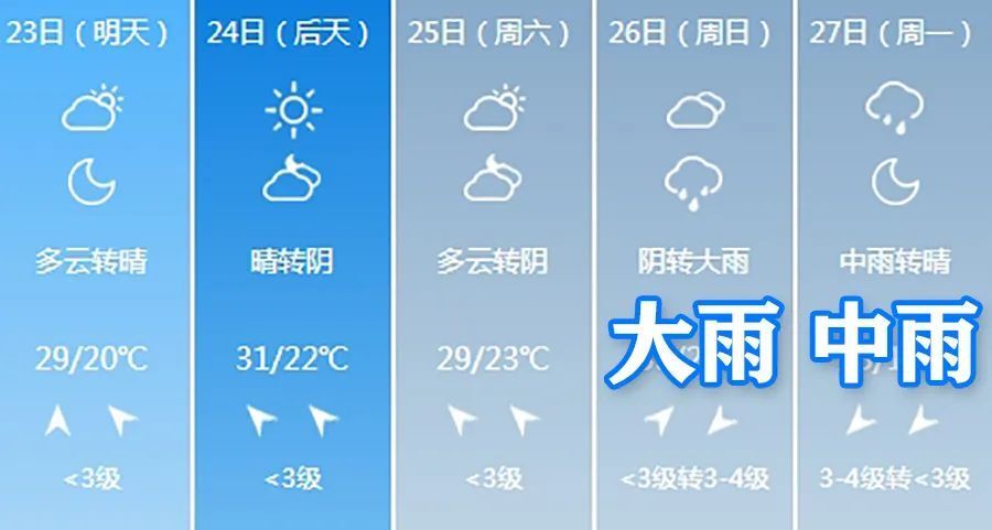 常州天气预报图片