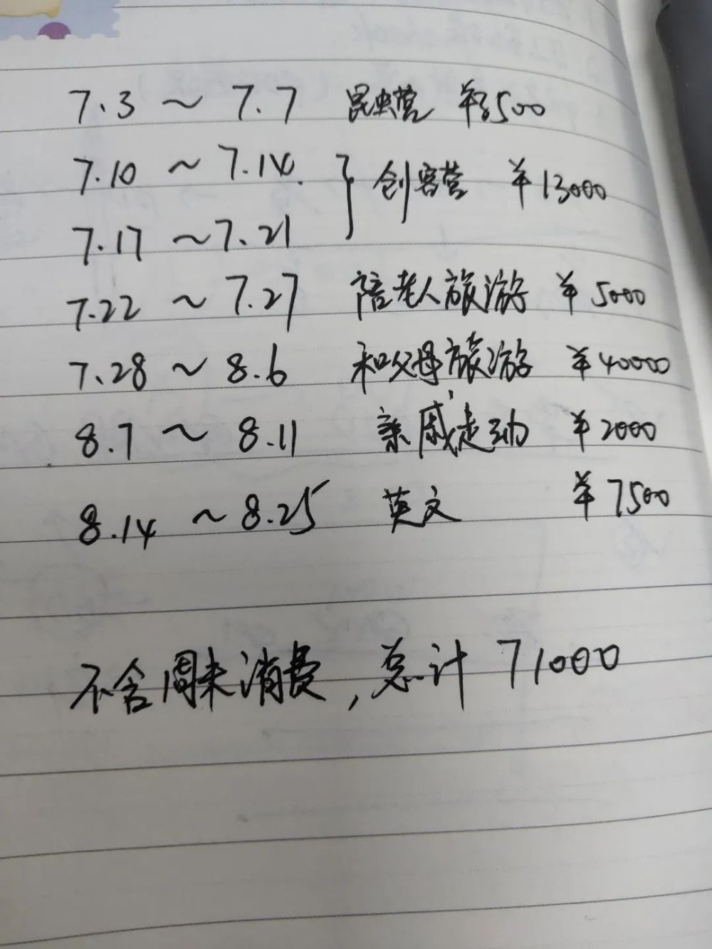 △一位家长向时代周报记者分享自己家孩子的暑期开销 图源：受访者提供