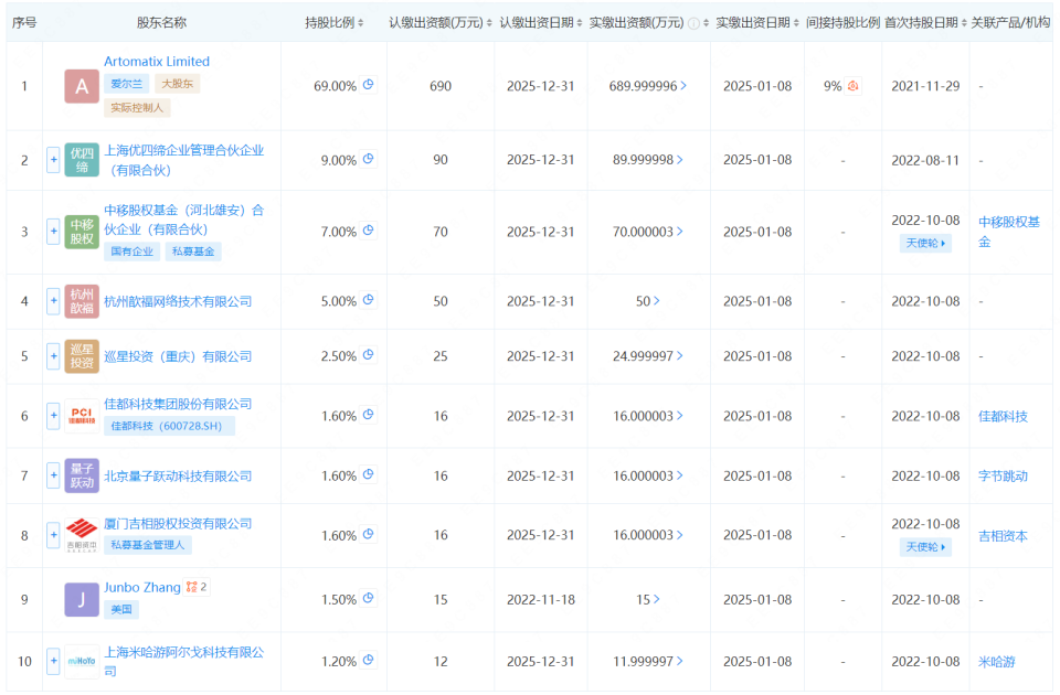 Unity考虑“出售Unity中国”，估值超10亿美元：腾讯阿里字节米哈游谁会出手？_腾讯新闻