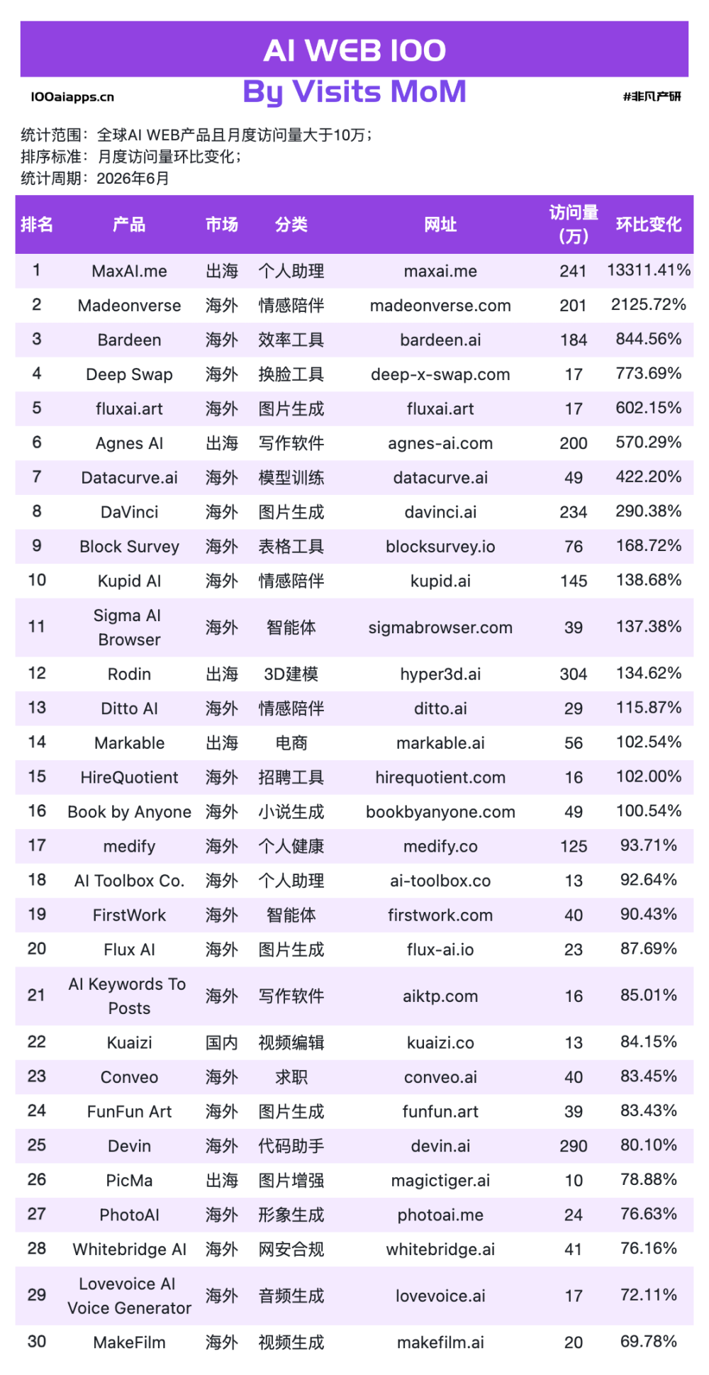 AI的“聊天红利”结束了，但“打工红利”才刚刚开始 · 原文图片 2