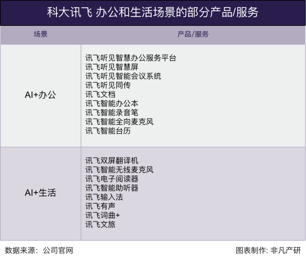 财报分析｜科大讯飞：大模型升级，进一步提高生态护城河 · 原文图片 8