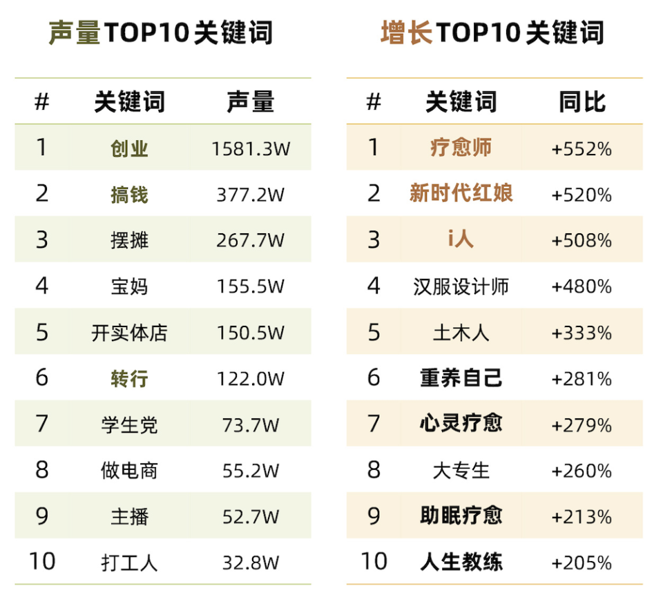 搞钱、去班味、终身学习等6大热议话题解析2024新趋势  第4张