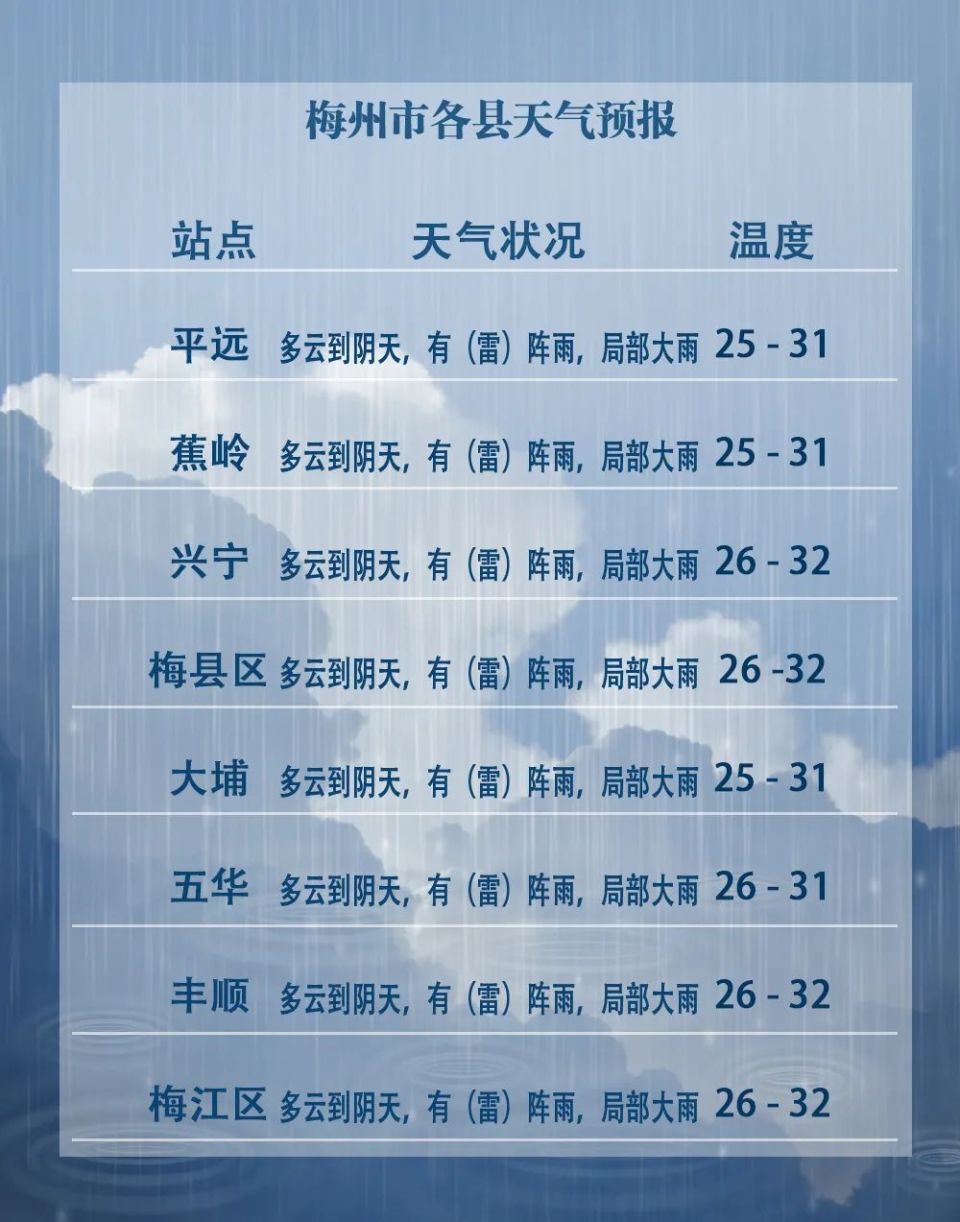 本月天气预报