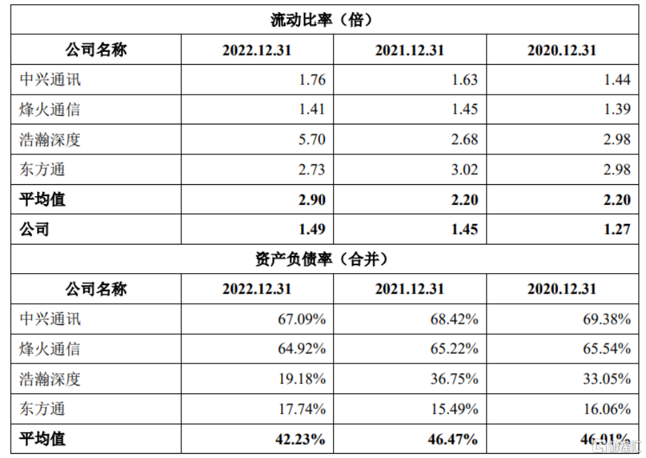 科创板网络安全收入_科创板物联网信息安全