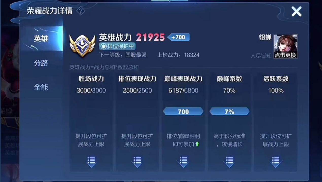 寂然掏出打野貂蝉巅峰赛12连胜直冲22w战力貂蝉