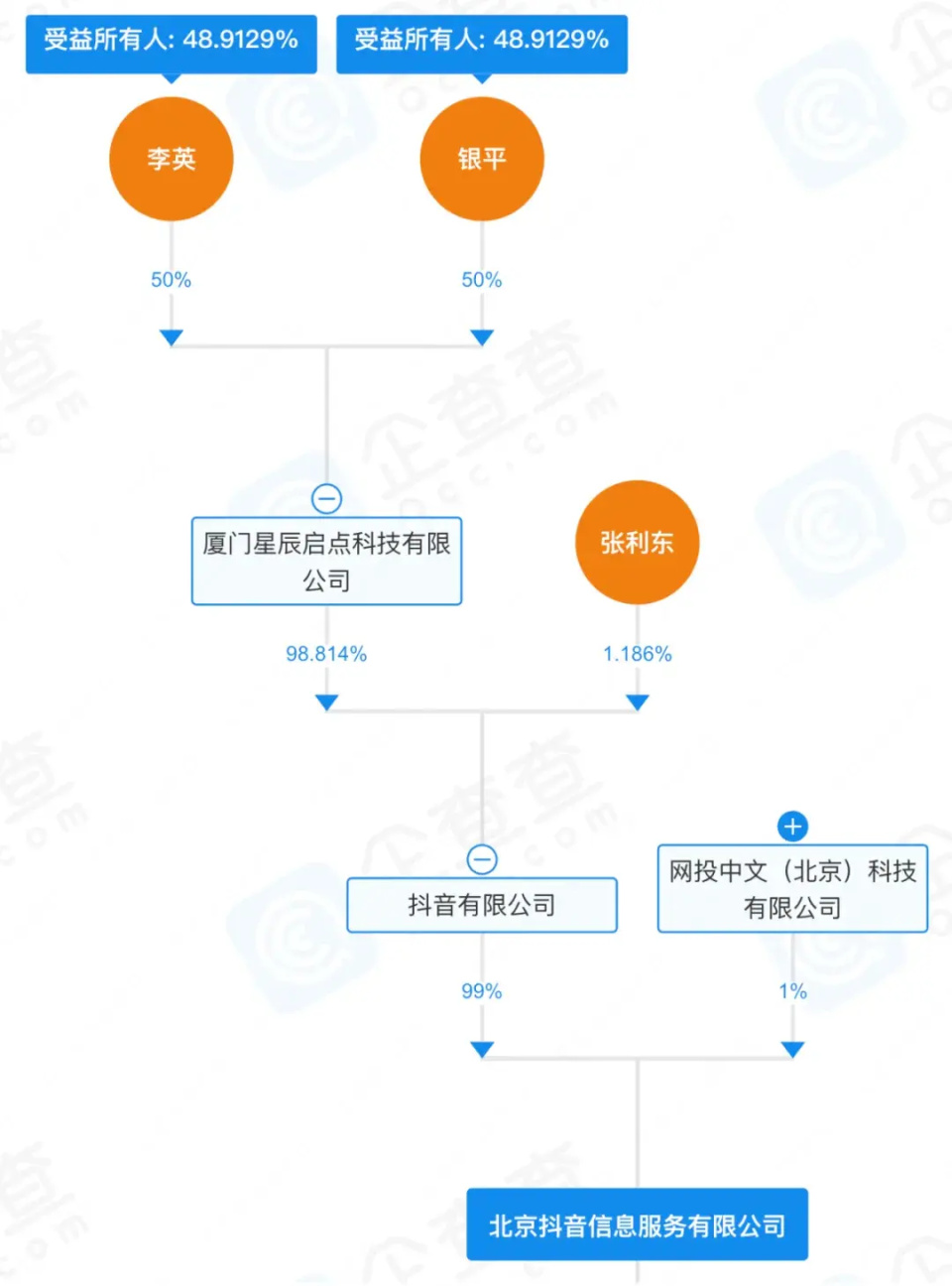 互联网巨头字节跳动，为何没进中国民企500强？_腾讯新闻
