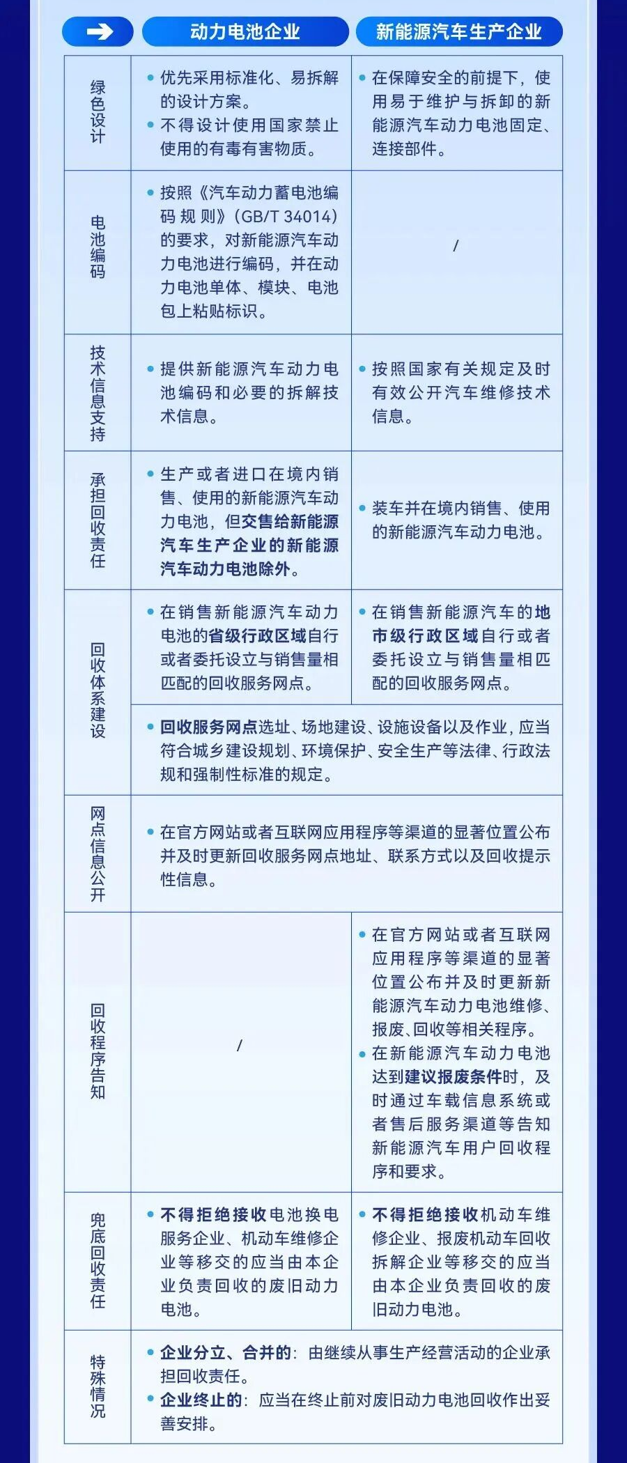 4月起实施！新能源汽车新规来了！_腾讯新闻