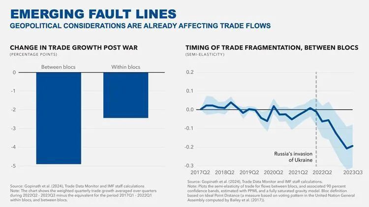 imf第二把手讲话全文:新冷战阴影正让世界加快逆全球化
