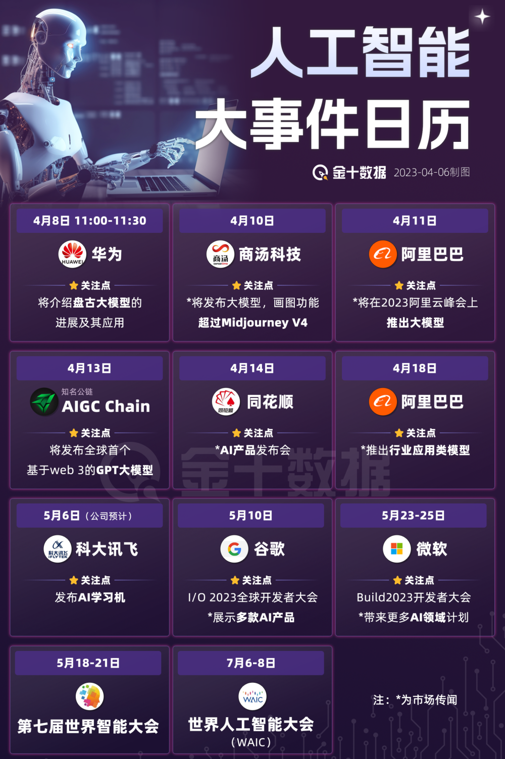 人工智能大事件日历_腾讯新闻