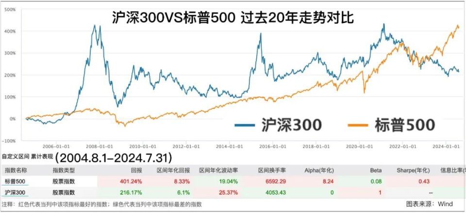 历史上美股大幅回调时，A股有几次扛住了？答案令人心痛！_腾讯新闻
