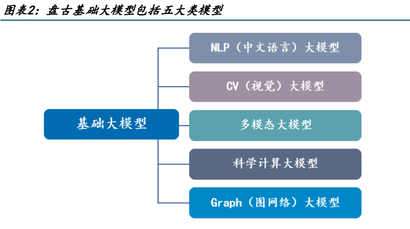 华为盘古大模型研究：盘古开天，AI落地插图1