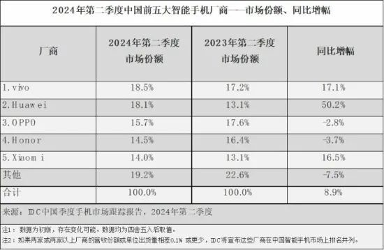 淘宝：六开奖澳门开奖结果查询手机市场格局变了，平静表面之下暗流涌动