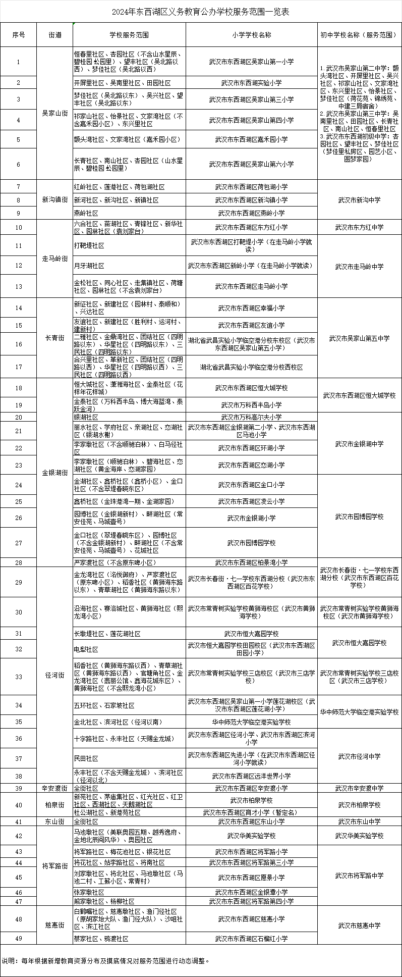 最新最全!武汉各区中小学对口划片范围出炉