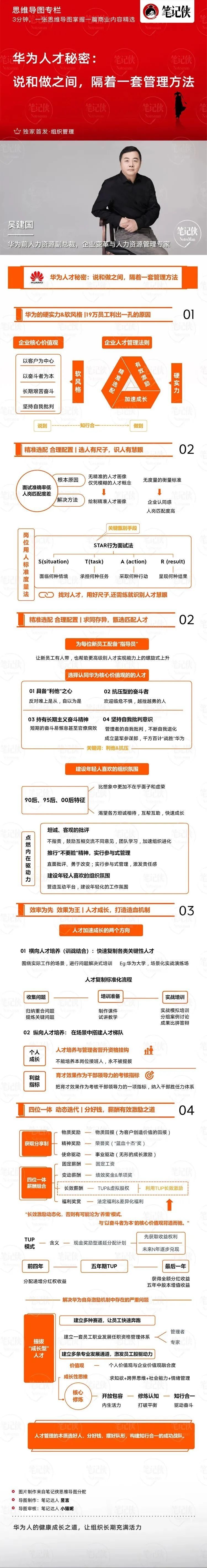 思维导图 | 67676767华为人才秘密:说和做之间,隔着一套管理