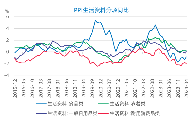 对当前物价形势的几个判断