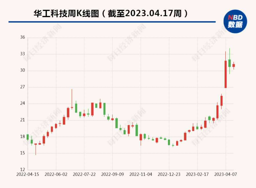 给大家科普一下少儿英语绘本课程收费2023已更新(知乎/头条)v5.7.14