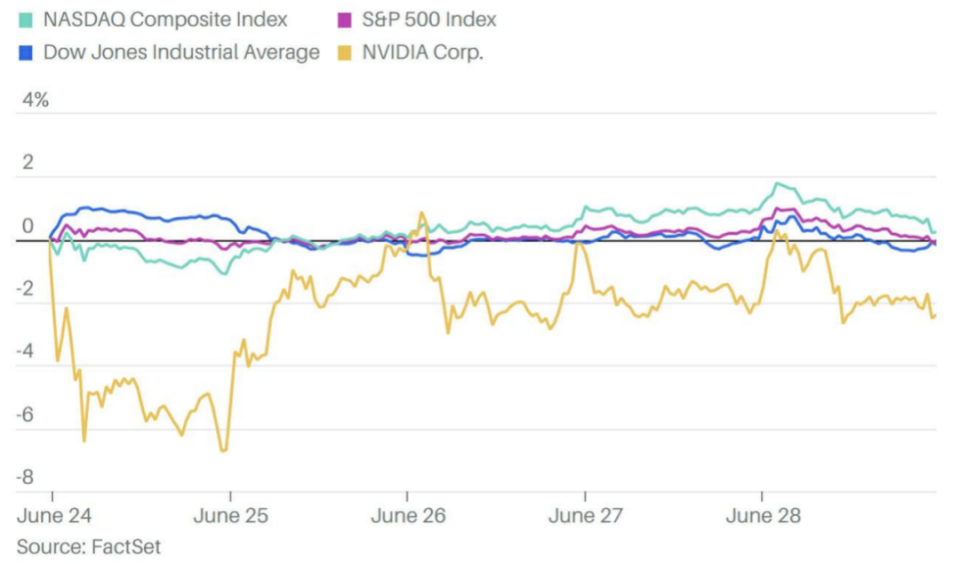 上周美股走势景顺标普500等权重etf一直在尝试突破169美元的历史高点