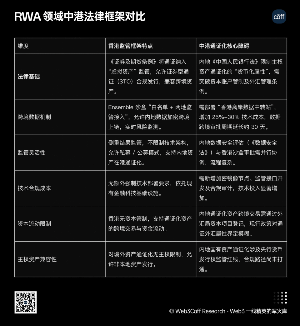 25年Q3展望：内地、中国香港等全球视角下，RWA如何兼顾技术、监管与市场？-腾讯新闻
