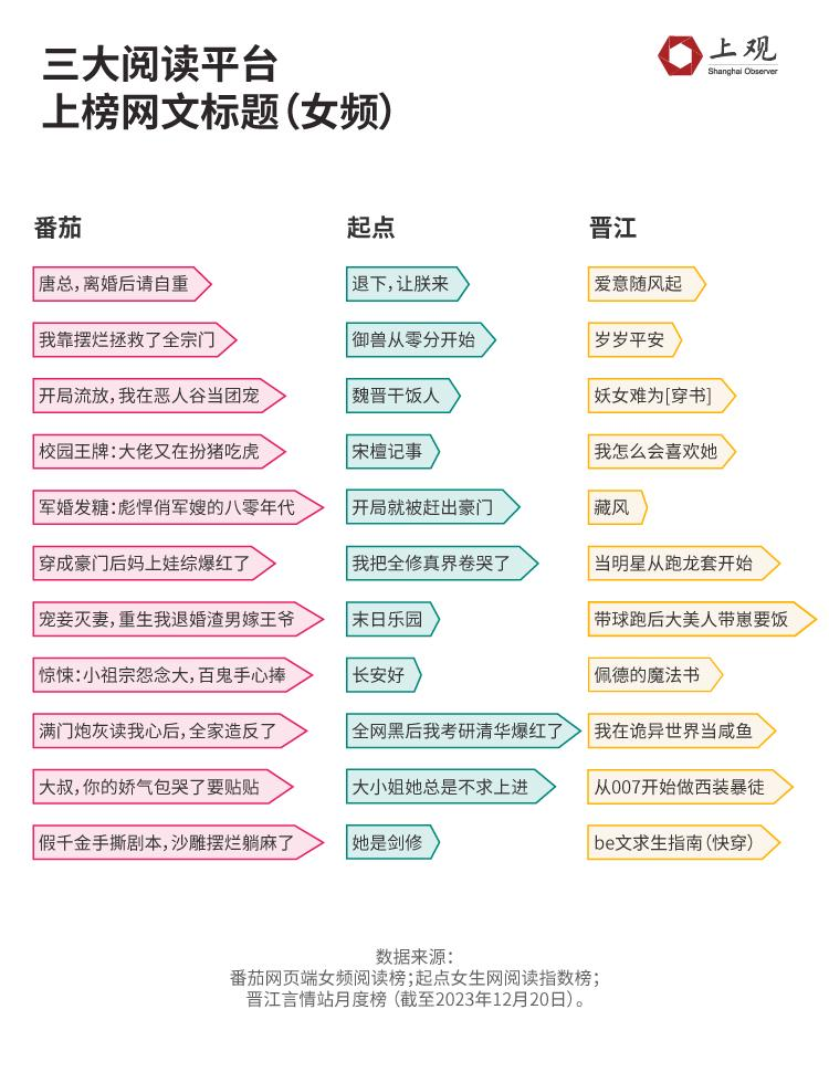 越来越“下沉”的网文小说，靠什么吸引5亿中国人_腾讯新闻