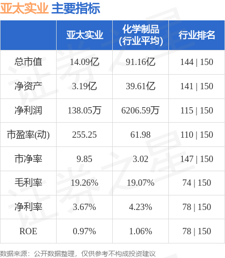 亚太21排名榜照片图片