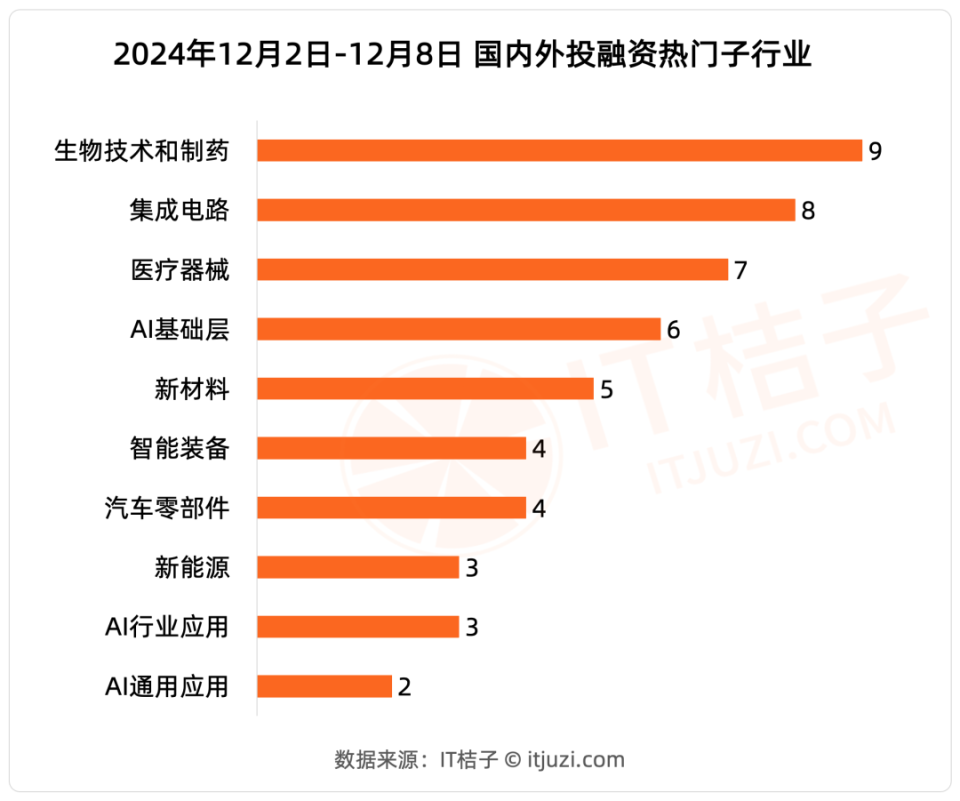 韩国彩超有哪些品牌阿里以千亿韩元投资韩国时尚电商ABLY；小米汽车高管离职创业做机器人｜IT桔子周报_https://www.jmylbn.com_新闻资讯_第2张