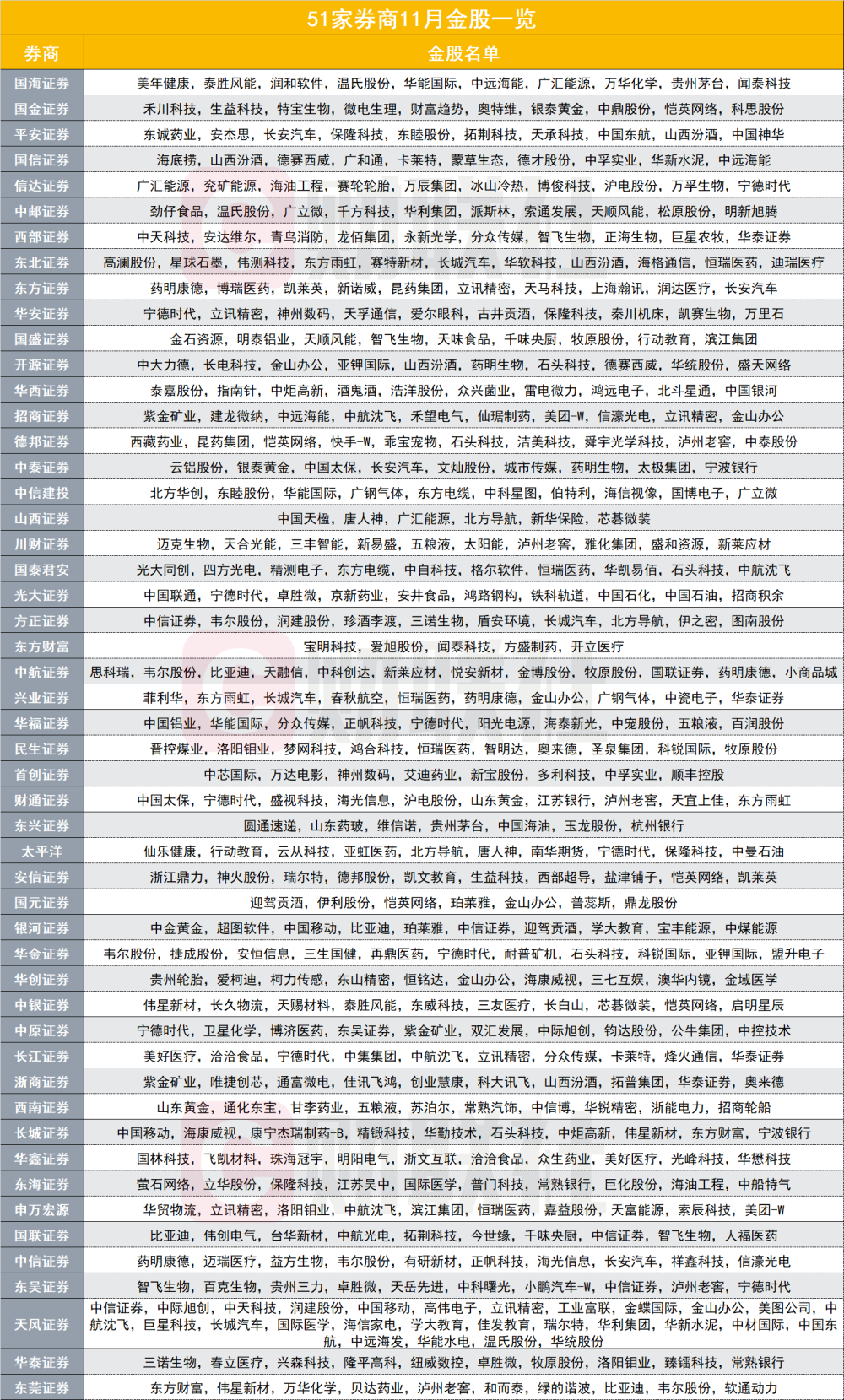 东方排行榜_商业榜单_东方财富网(2)