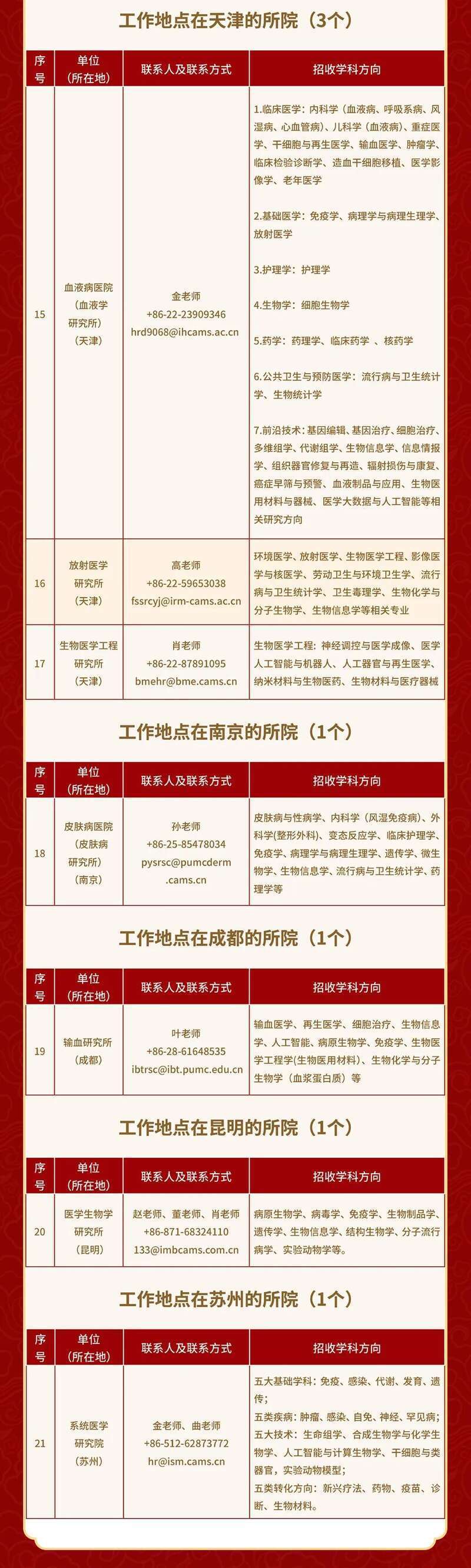 包含中国医学科学院肿瘤医院、昌平区号贩子电话,省时省力省心的词条