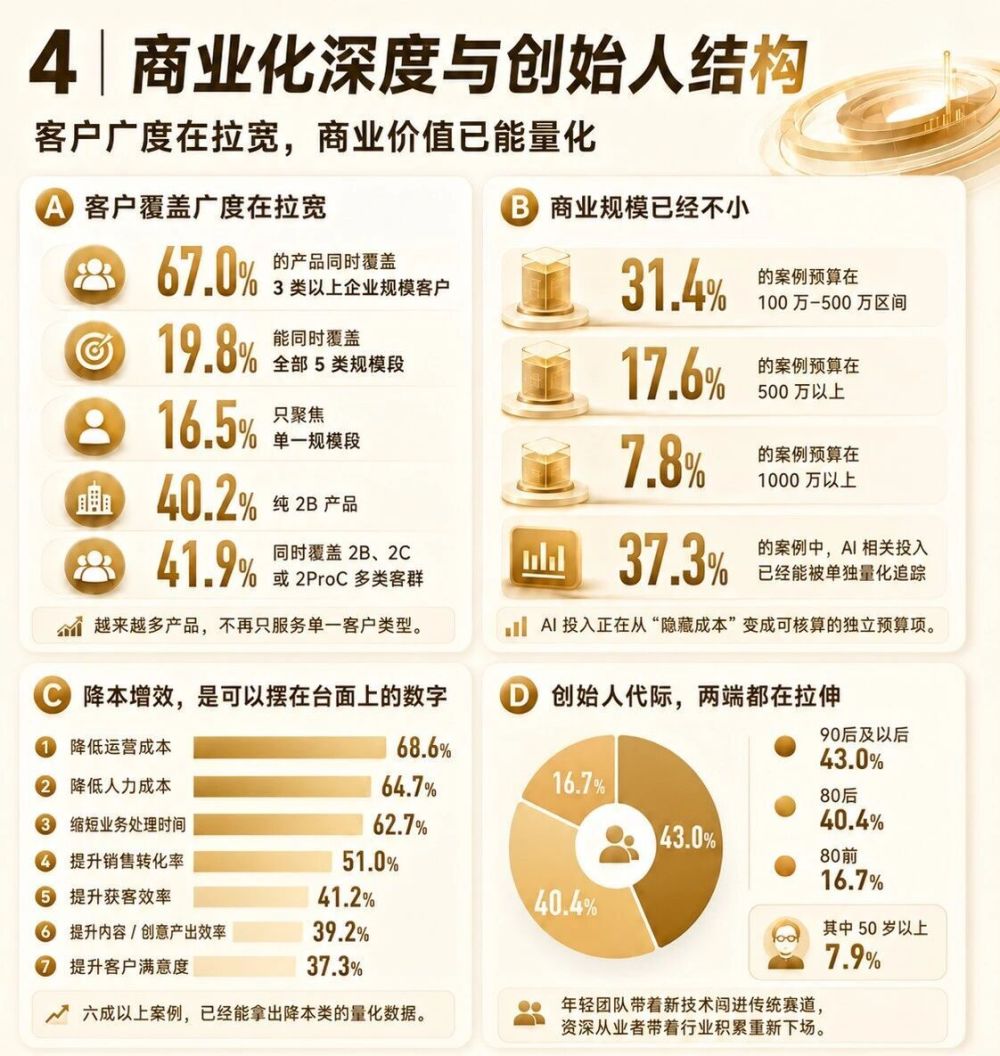 2026 第七届「非凡奖」正式揭晓｜全球 AI 商业创新标杆 · 原文图片 4